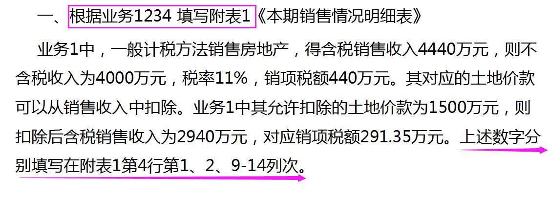 案例解读七月纳税申报（房地产行业案例）