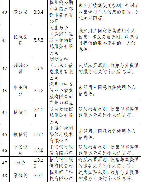 48个网络借贷App被通报，违规收集用户信息为何屡禁不止？