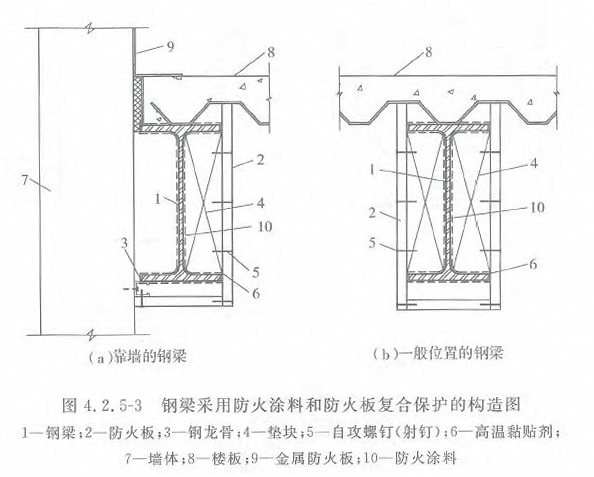 钢结构建筑的防火保护构造要求与做法示意图