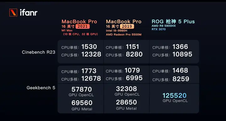 苹果笔记本评测（2021苹果新macbook pro评测）