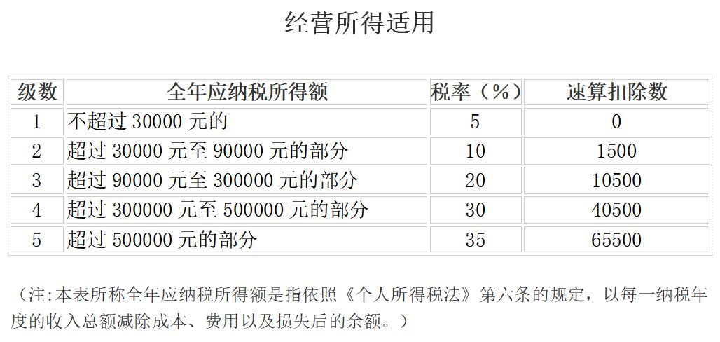 2020年最新的增值税税率表、个税、企业所得税公布！别忘了收藏哦