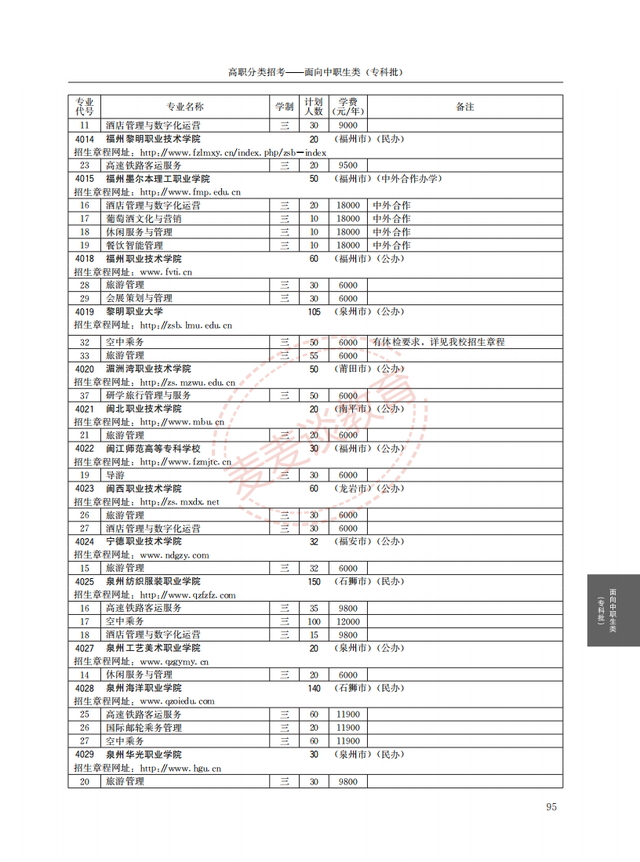 福建2021年高职院校分类考试招生计划公布！完整图片版！附分数线