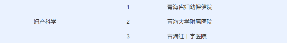 快看！在青海生什么病去哪个医院，挂什么科都在这里
