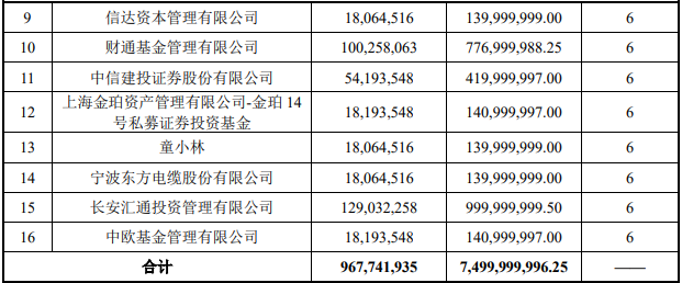 西部证券75亿定增落定，陕西国资发力认购过半额度，中信、建投