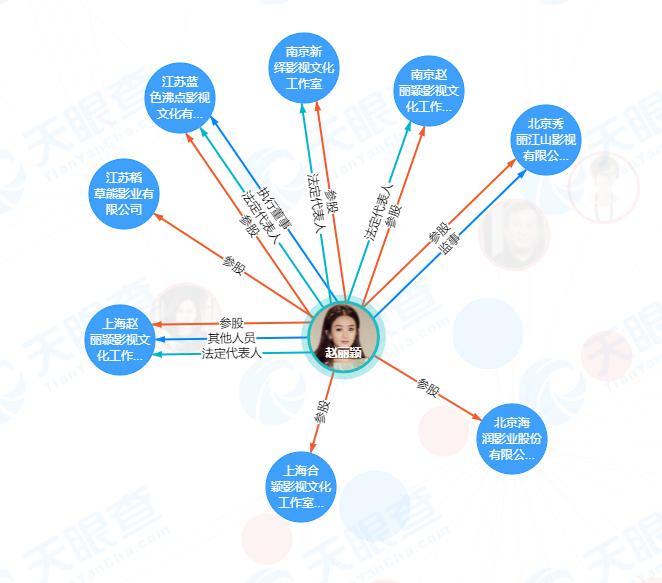 “农村姑娘”赵丽颖的成名史，以及她背后的资本版图