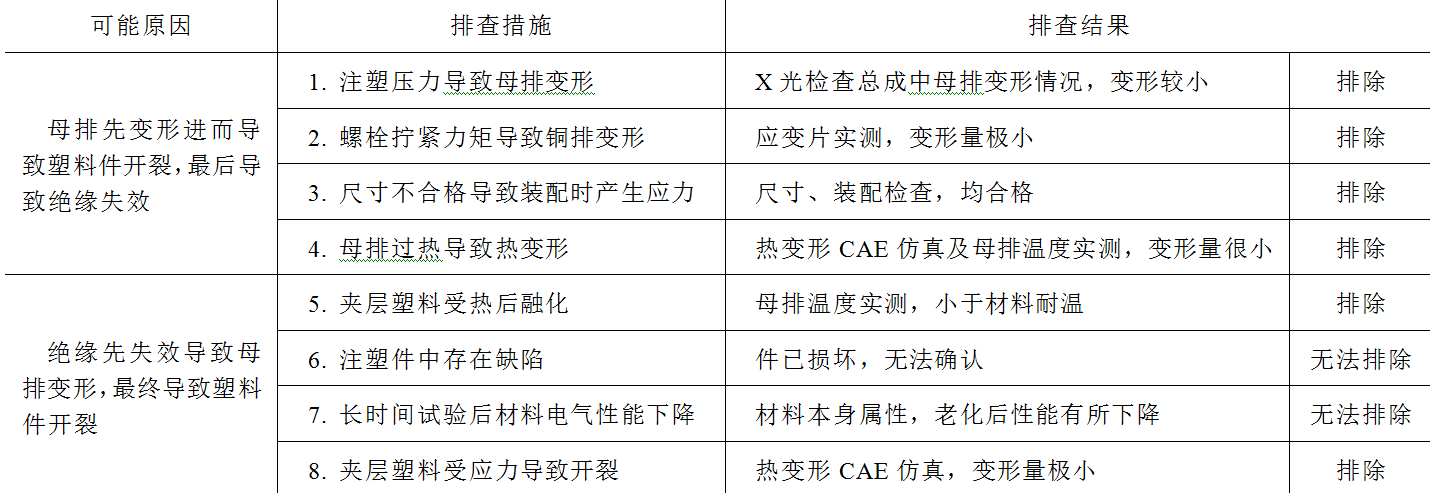 一種注塑疊層母排內(nèi)部缺陷的檢測方法