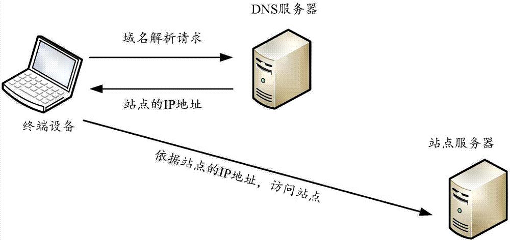 域名解析错误（域名解析错误的几个原因解析）