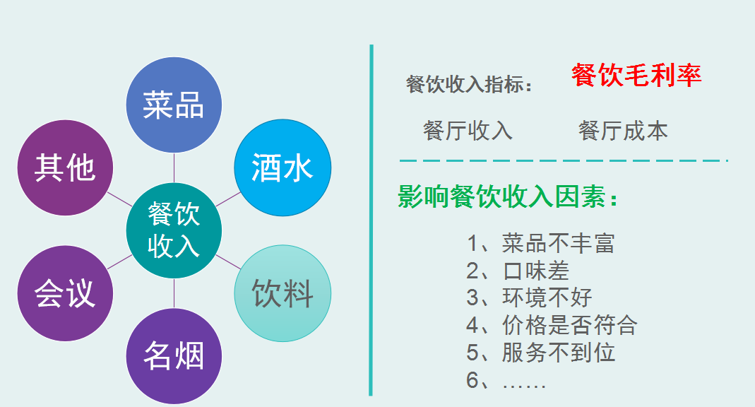 各行业会计处理略有不同：而酒店业会计更是奇特！详解会计核算