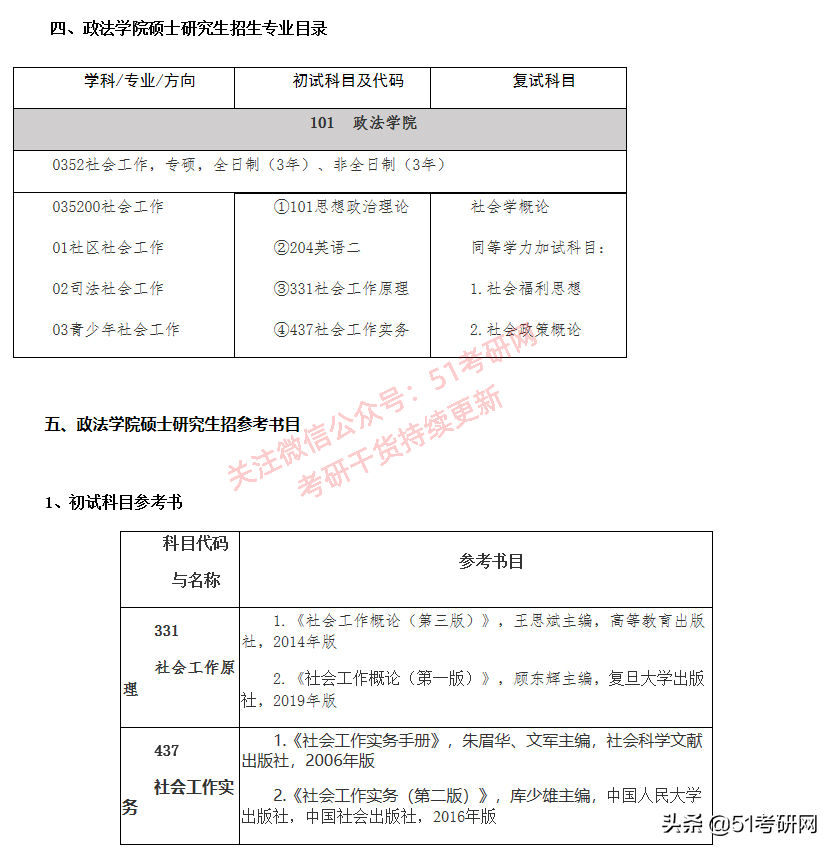 22考研时间定了！众多高校已发布招简，初试科目大改最新整理