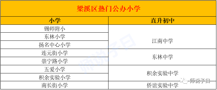 无锡各区教育资源大盘点！你更喜欢哪所学校？