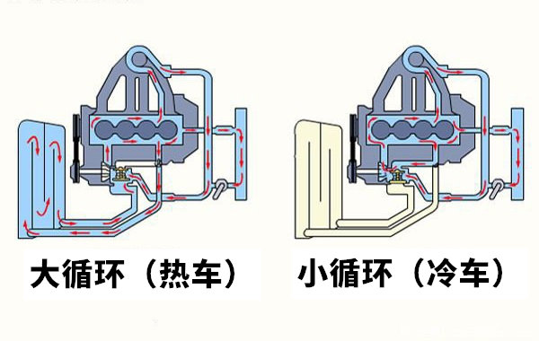 一个热得快，一个凉得快，发动机的冷却系统居然还分大小循环？