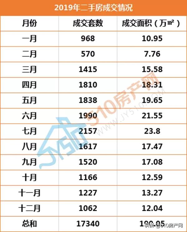 这房价又涨了，江阴楼市引来三大话题，各个击中买房人要害