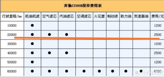 保养太贵？教你换“空气滤芯”吧，20块钱搞定（珍藏版）