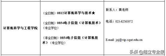 重庆理工大学计算机类研究生招生信息汇总「最新版」
