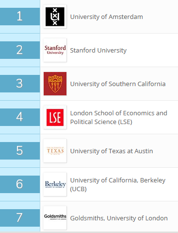 世界大学传媒专业综合排名：香港中文大学位居中国第一