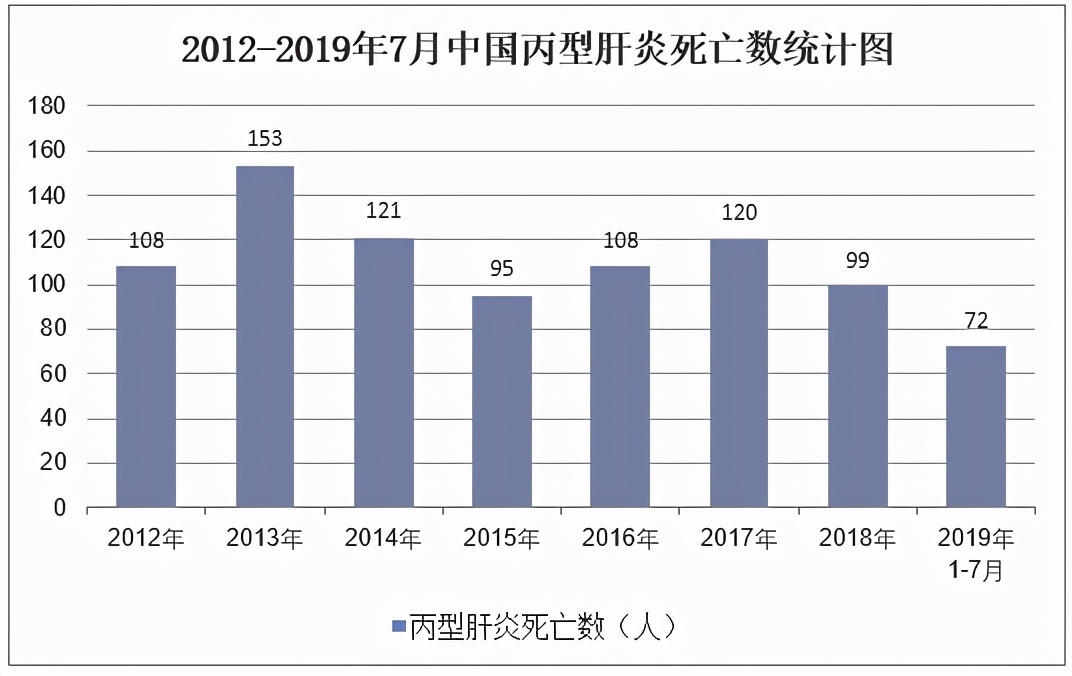“肝功能异常”，是我们体检中的小常见，但背后却可能隐藏大问题
