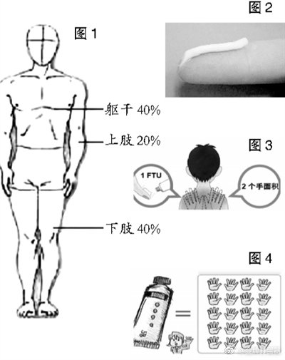 宝宝湿疹真难受，激素药膏怎么涂？学会这个，你也能放心给孩子用