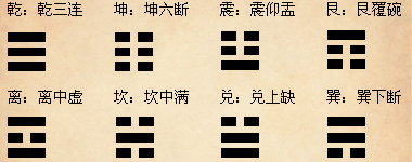 说说"乾"与"坤",让你快速了解八卦的含义和对应关系
