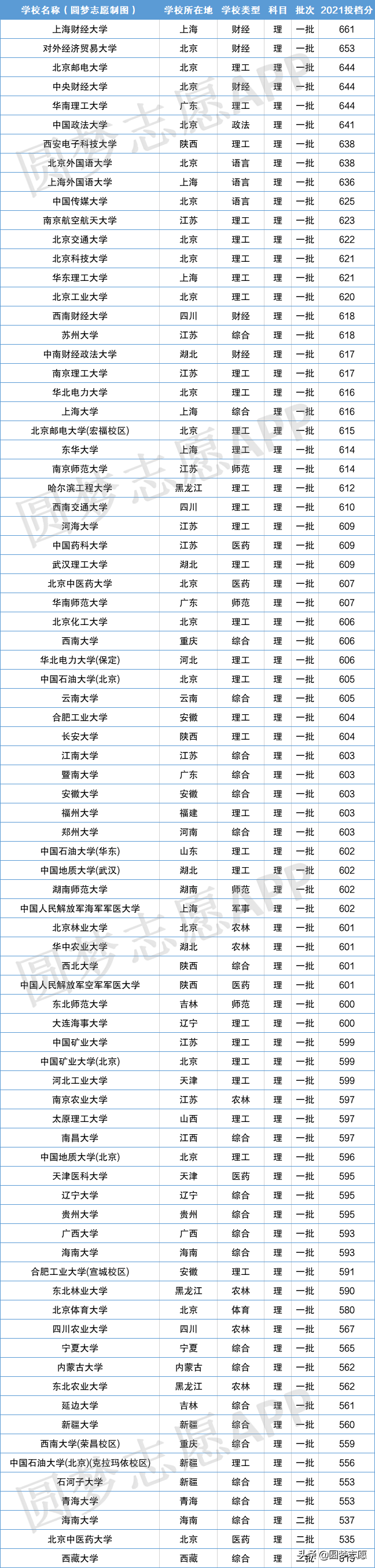这所211大学最好考，但地理位置偏远，你敢去吗？