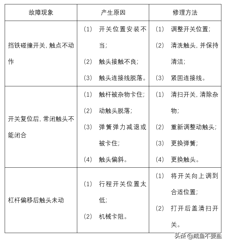 行程开关知识归纳！（点赞收藏）