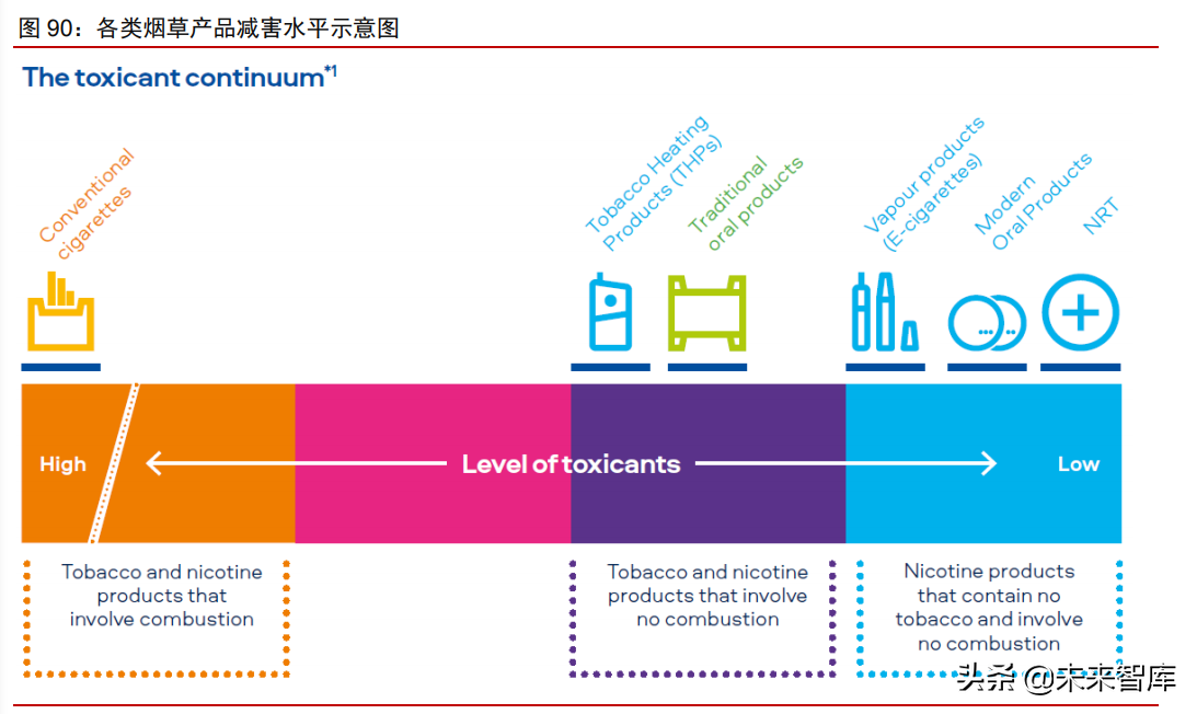 消费产业2021年下半年投资策略：新品类、新品牌、新渠道
