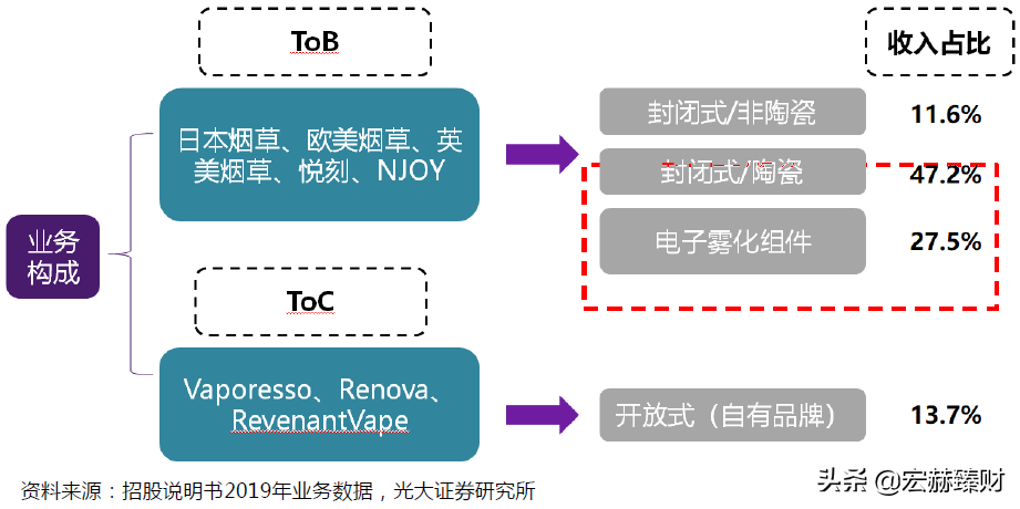 新股初探 | 思摩尔国际