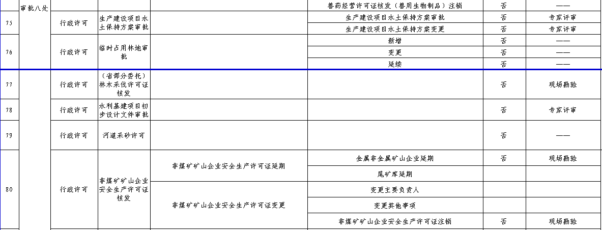 161个审批事项，今后在石家庄可全程网上办理，包括公司注册、食品生产许可等