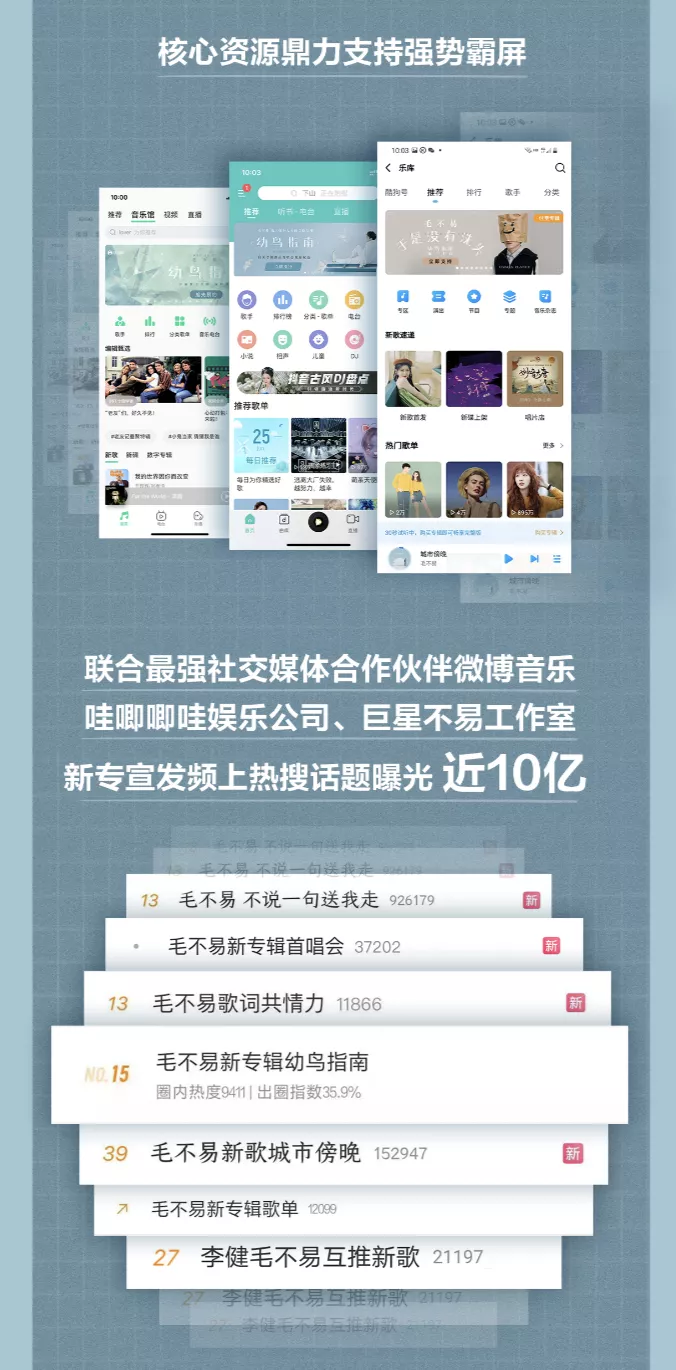 TME长期价值观察：内容+宣发+技术，打开数字音乐未来想象空间