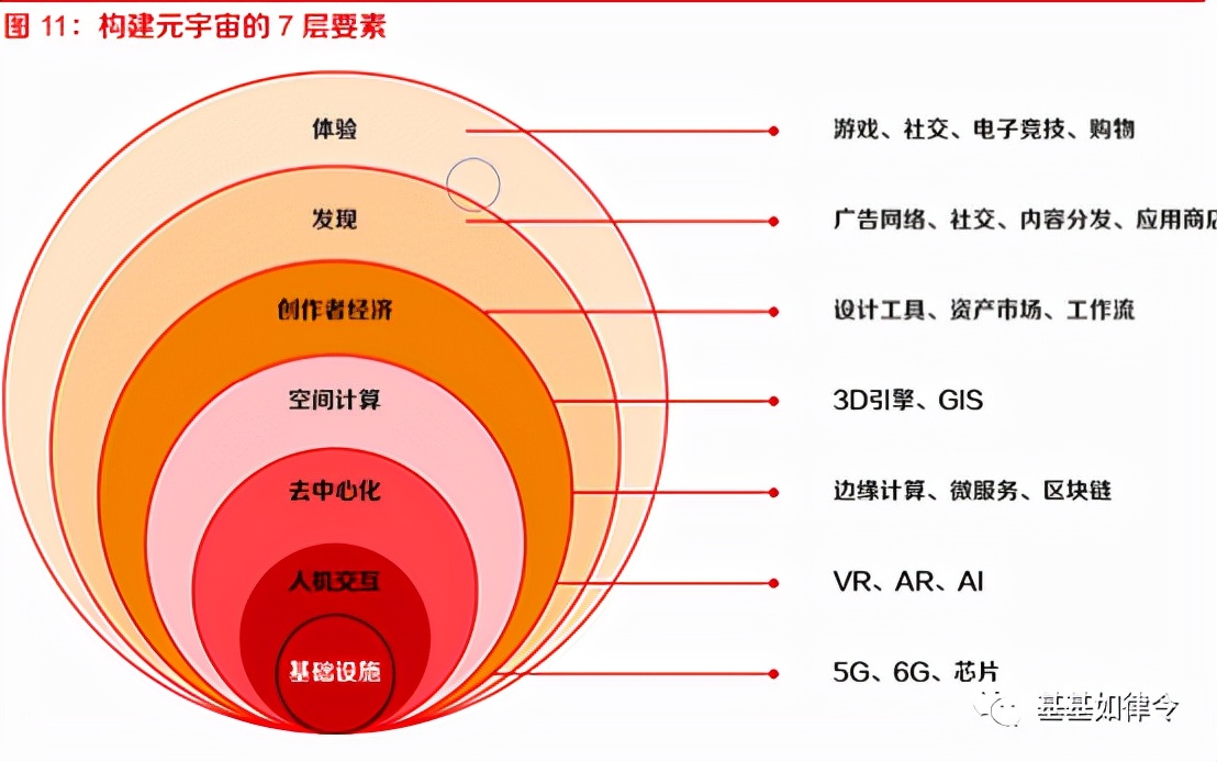 元宇宙：下一代互联网，产业链全梳理