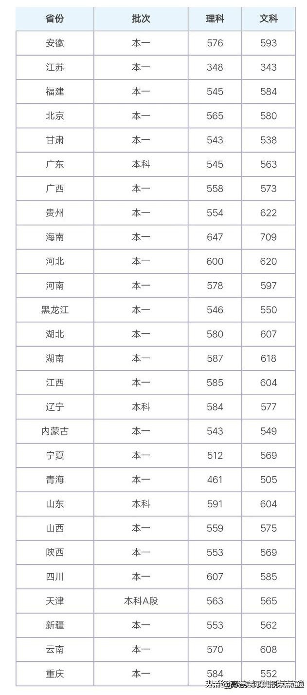 江苏大学优势专业分析及2019、2018、2017年各省录取分数（干货）