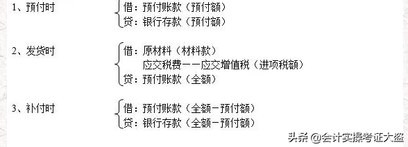 老会计精心汇总：最新330个会计分录思维导图，值得收藏