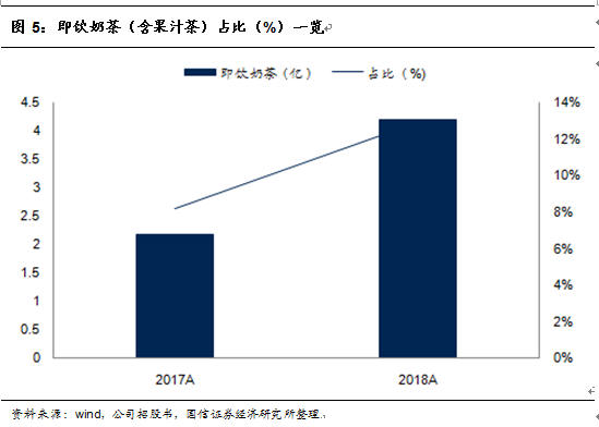 阿萨姆奶茶代言人（往期阿萨姆奶茶代言人大全）