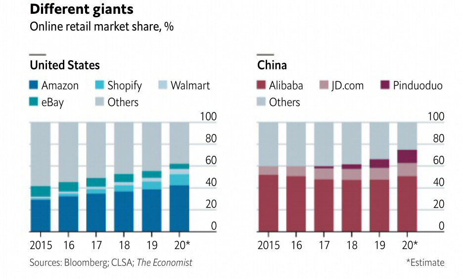 经济学人：中美新零售对比，简单直白但又醍醐灌顶