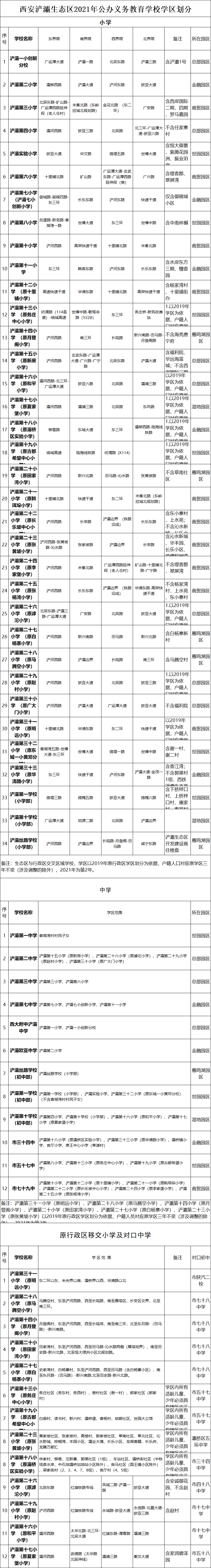 2021年西安市义务教育招生入学学区划分（完整版）