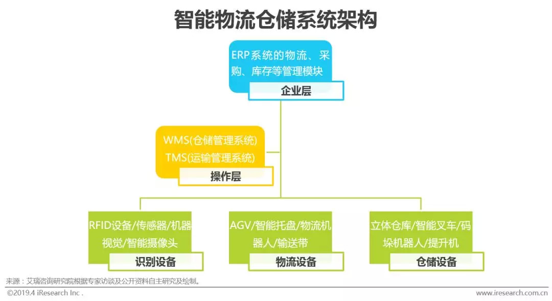 工业智能化：制造业的智能升级之路