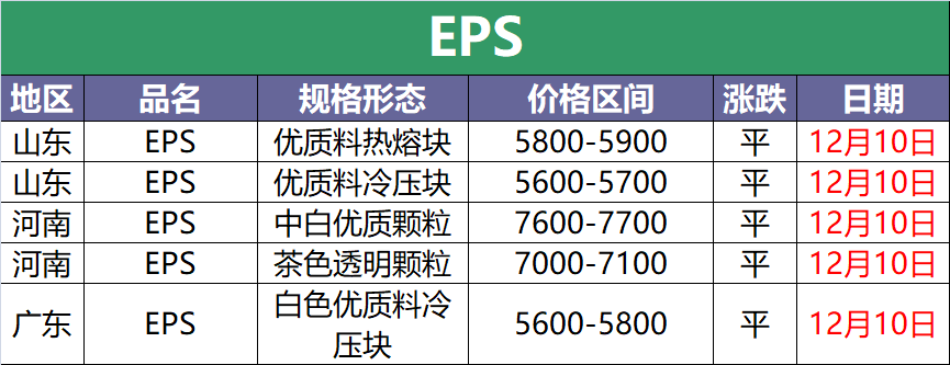 12月10日废塑料调价信息汇总(附化纤厂报价)