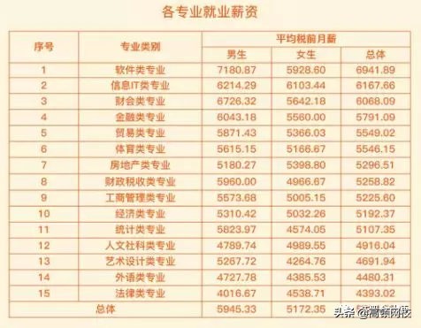 中国八大财经院校排行榜更新！央财第二、上财第三，第一竟然是..
