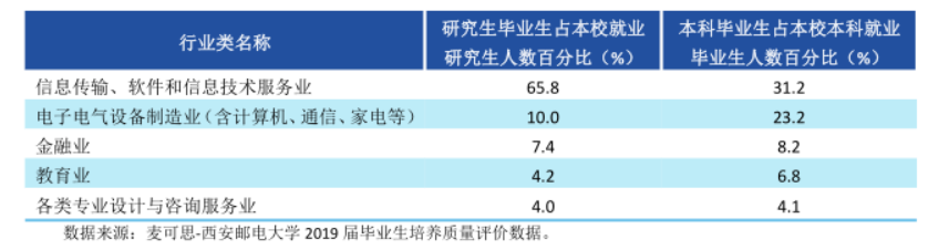 阿里巴巴西安招聘（关注）