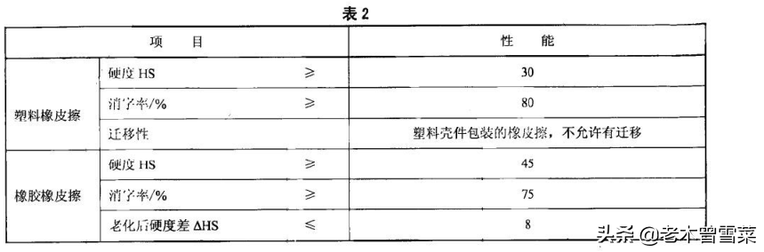 4b橡皮可以擦2b铅笔吗（学生橡皮选购攻略）