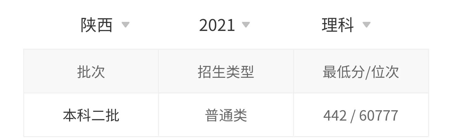 高考院校数据解读：齐鲁工业大学（2021）