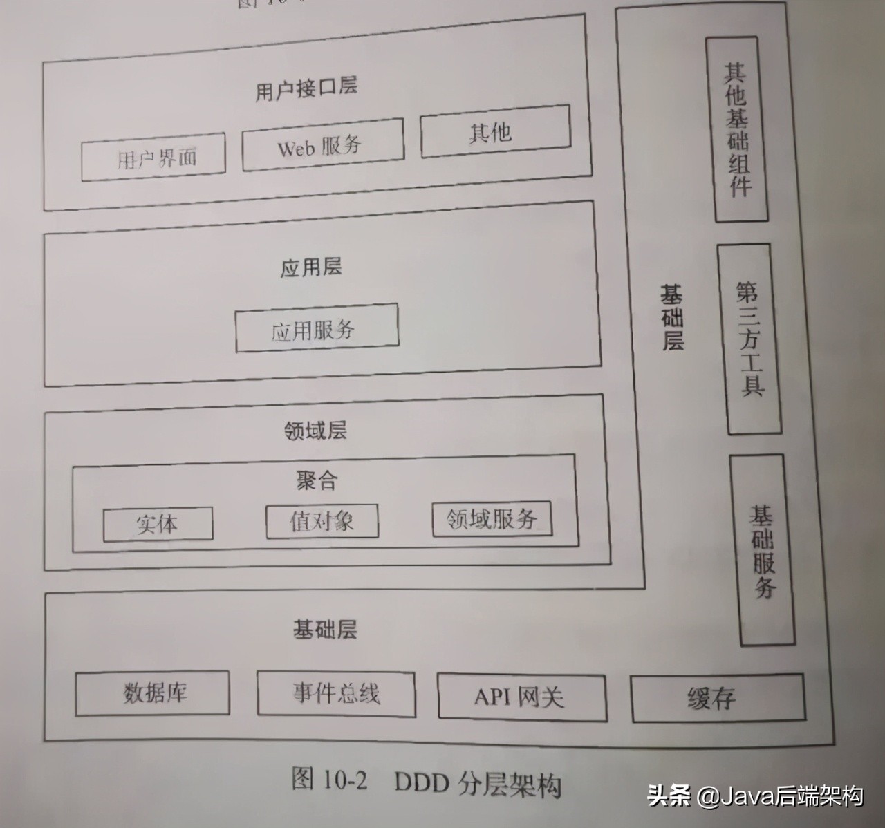 《中台架构与实现 DDD和微服务》核心思想