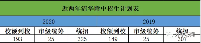 择校攻略｜北京清华附中（附2020中高考详细信息）
