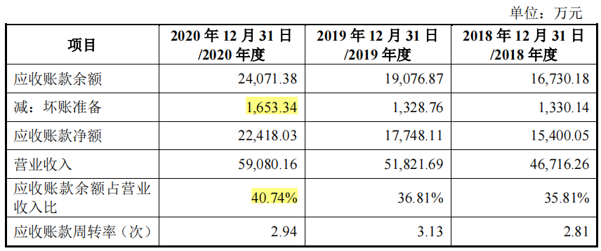 锡业股份股票分红