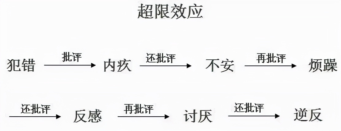 十大心理学效应，轻松读懂孩子