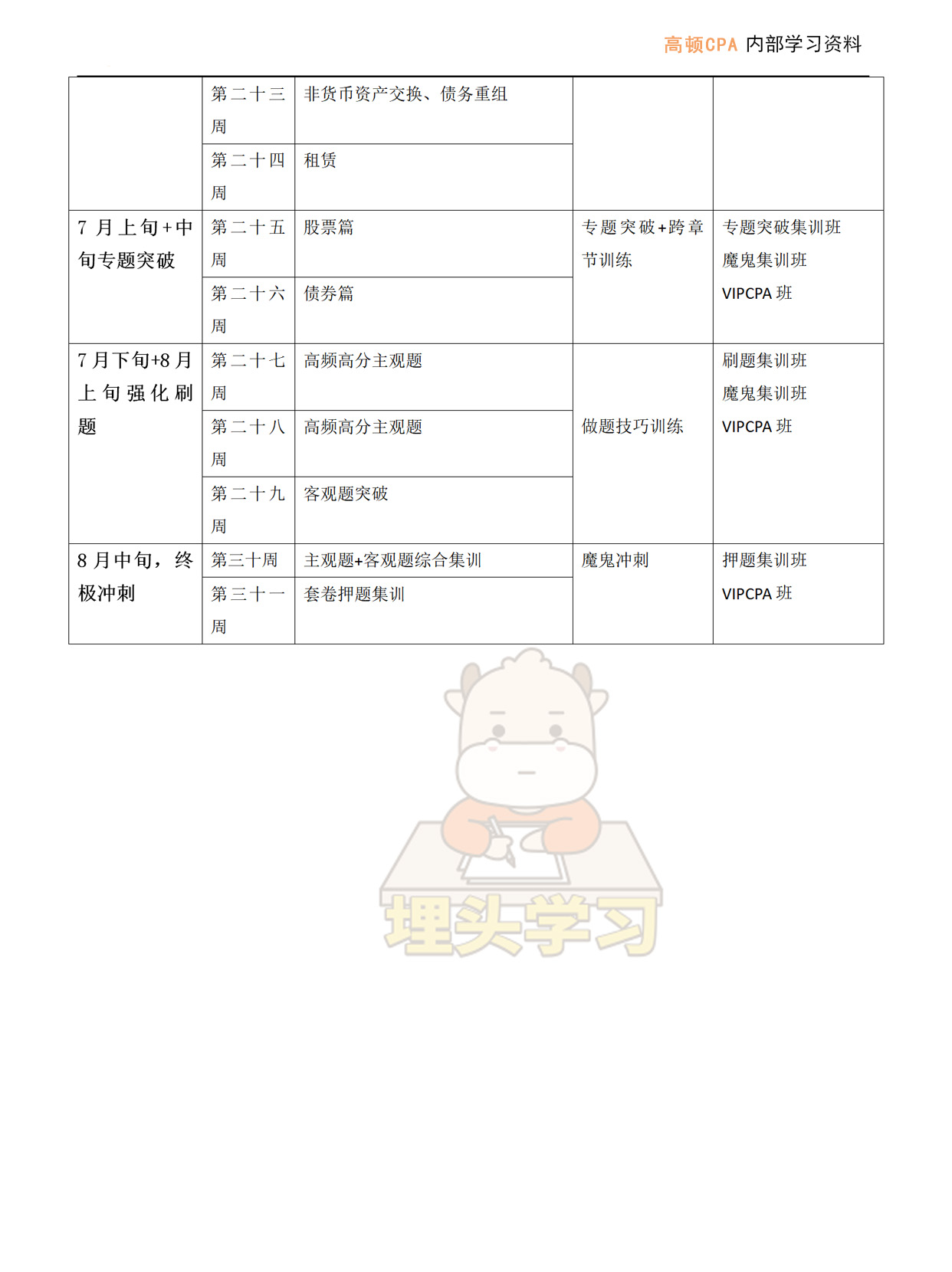 Get it！CPA《会计》章节正确学习顺序，你学对了吗？