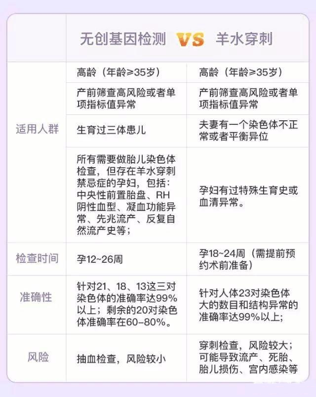 看完你就明白了