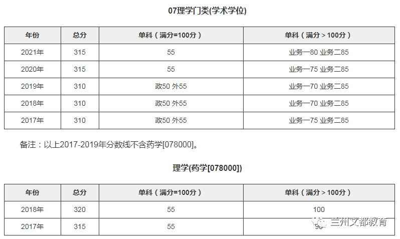 名校近5年大数据丨上海交通大学