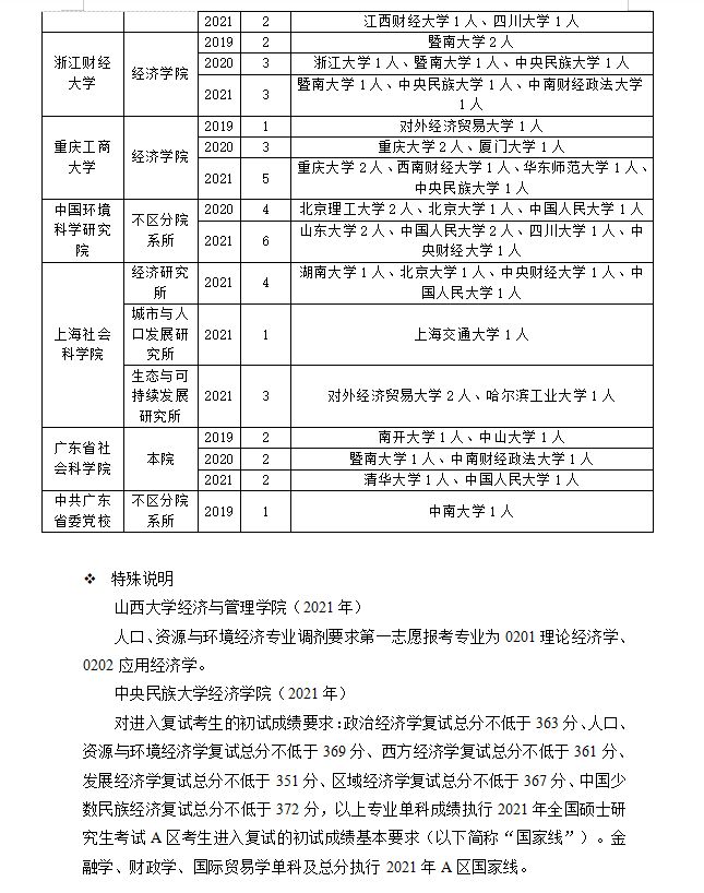 「经验分享」人口、资源与环境经济学专业调剂指南