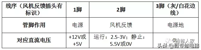 美的变频空调故障维修课件培训