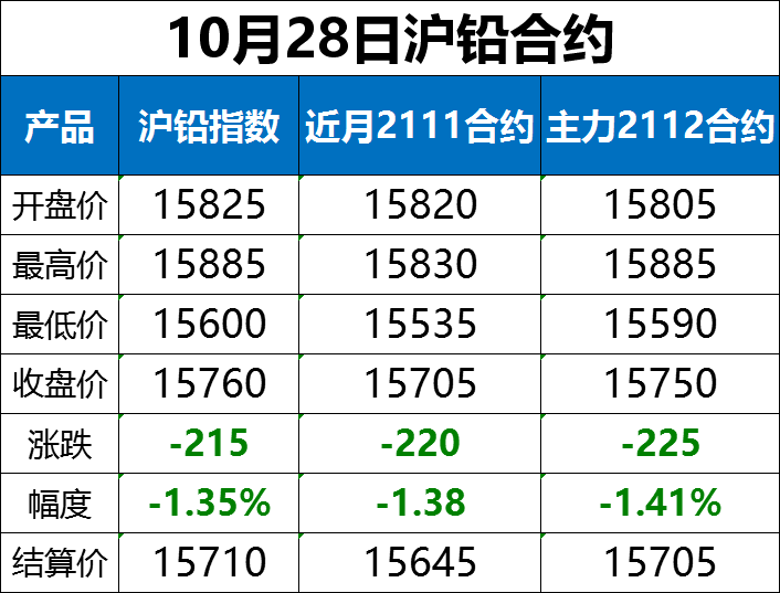 10月28日全国重点废电瓶价格行情参考（附价格表）